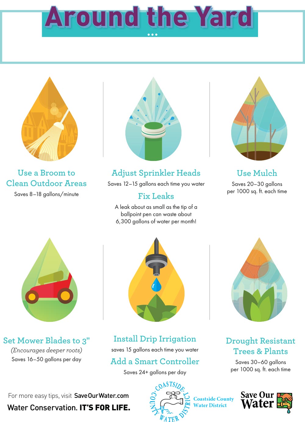 Water Conservation Tips
