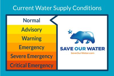 Current Water Supply Conditions are Normal